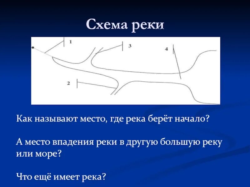 Из каких частей состоит река 2 класс. Схема реки. Строение реки схема. Как называется место где река берет начало. Части реки схема.