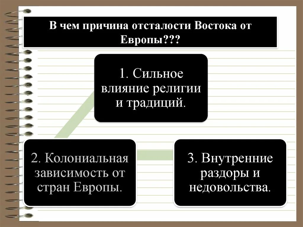 Причины отставания стран Востока. Причины отставания стран Востока от Европы. Причина отсталости Европы. Причины отсталости стран Азии от Европы;.