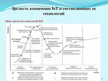 Циклом зрелости