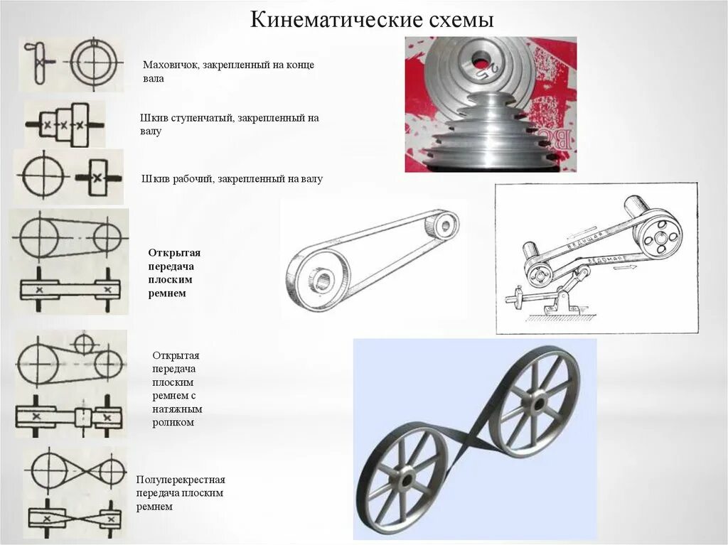 Схемы шкивов. Кинематическая схема ременной передачи шкив ступенчатый. Кинематическая схема клиноременной передачи. Зубчато ременная передача на кинематической схеме. Простая кинематическая схема 5 класс.