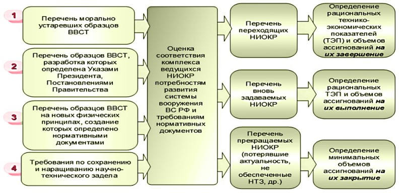 Марка ввт. Марка ввт