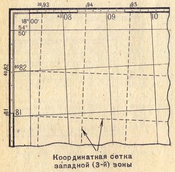 Сетка координат словами. Километровая сетка на топографической карте. координатная сетка. координатная сетка на топографических картах. линия координатной сетки.