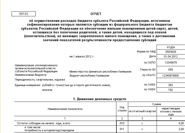 Отчет о расходах образец. Отчет о расходах. Образец отчета для опеки. Отчет опекунов о расходовании денежных средств. Отчет опекуна пример заполнения.