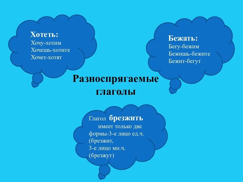 Правописание глаголов 3 класс презентация. Урок правописание глаголов 10 класс. Урок русского языка глагол 10 класс. Презентация на тему правописание глаголов 10 класс. 10 Глаголов в русском языке.