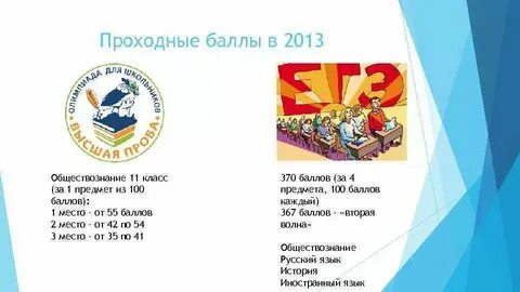 Высшая проба проходные баллы на второй этап