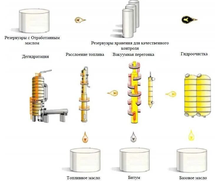 Отработка использование