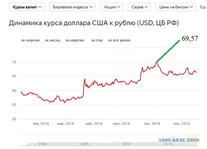 Покупка россии курс на сегодня