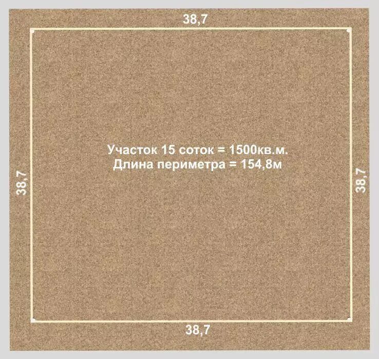 Как рассчитать сотку