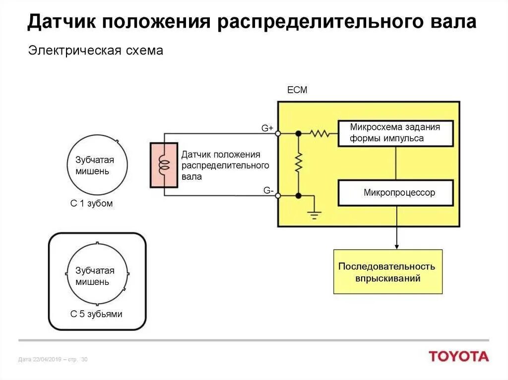 Схема работы датчика положения распредвала. Схема подключения датчика коленчатого вала. Как работает датчик распредвала схема. Датчик положения коленвала схема подключения.