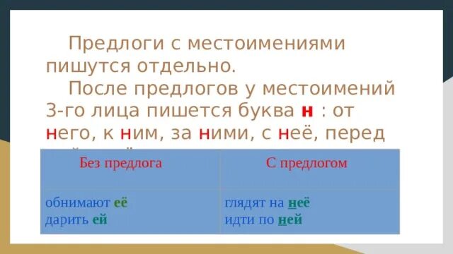 Предложение с предлогом после. Местоимения с предлогами пишутся. Предлоги перед местоимениями. Правописание местоимений с предлогами. Правило правописания местоимений с предлогами.