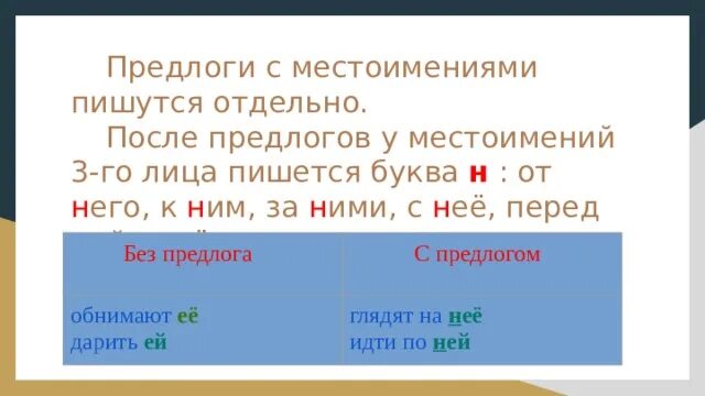 Местоимения с предлогами пишутся. Написание местоимений с предлогами. Предлоги перед местоимениями. Правописание местоимений с предлогами. В каком предложении 3 лица написано правильно