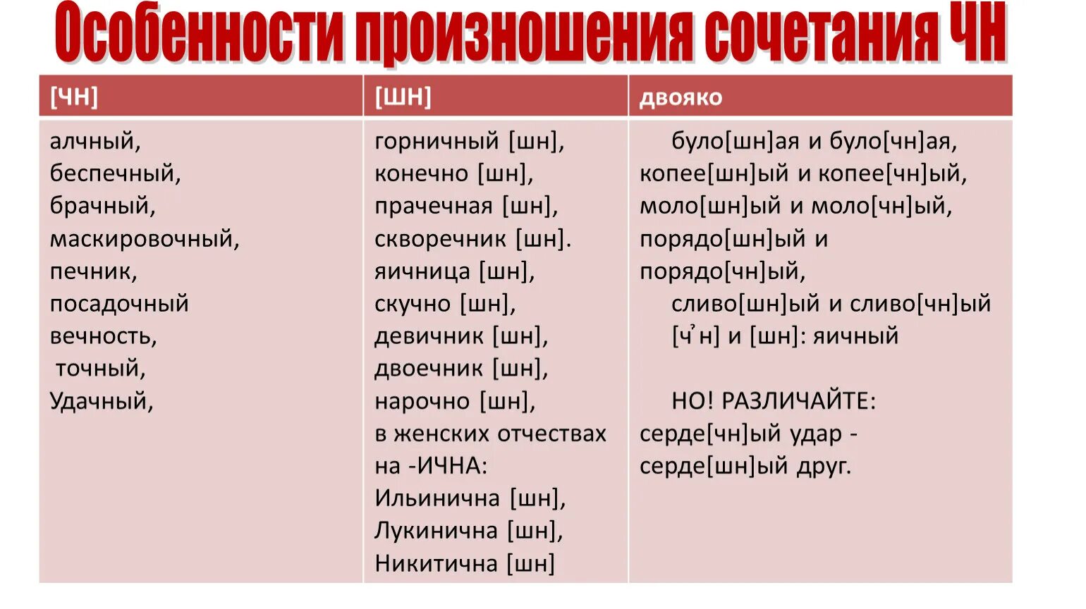 Вето род. ЧН ШН. Произношение ЧН И ШН. ЧН произносится ШН. Слова ЧН ШН.