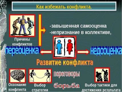 Как подростку избежать конфликта в семье