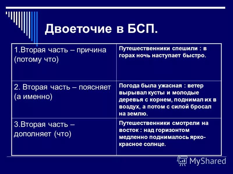 Урок презентация двоеточие в бсп