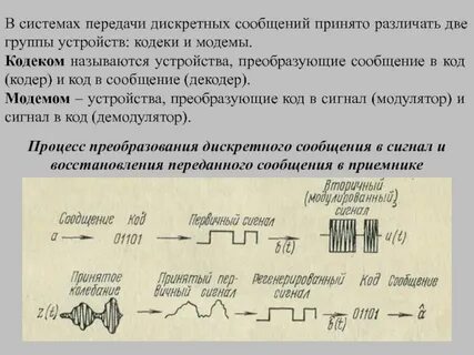 Сигнал несущий текстовую информацию