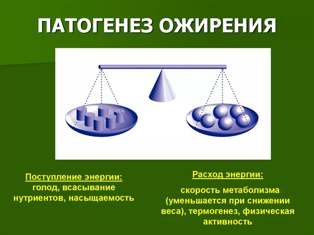 Этиология и патогенез ожирения. Патогенез первичного ожирения. Патогенез ожирения патофизиология. Патогенез вторичного ожирения.