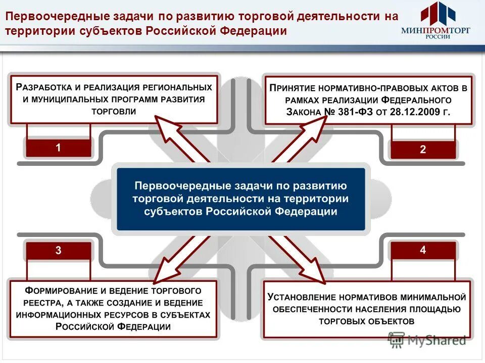 Приоритетной задачей рф