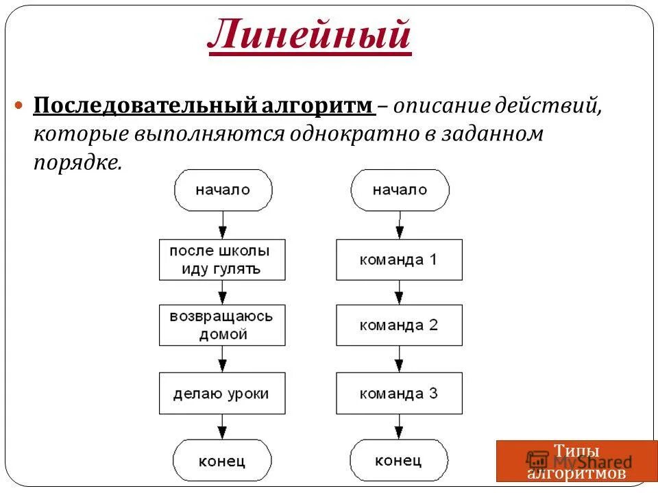 О каком свойстве алгоритма идет речь