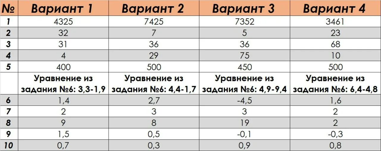 Разбор варианта огэ математика 2023. Ответы на пересдачу по ОГЭ по математике. Пересдача ЕГЭ ответы математика. ОГЭ пересдача математика ответы.