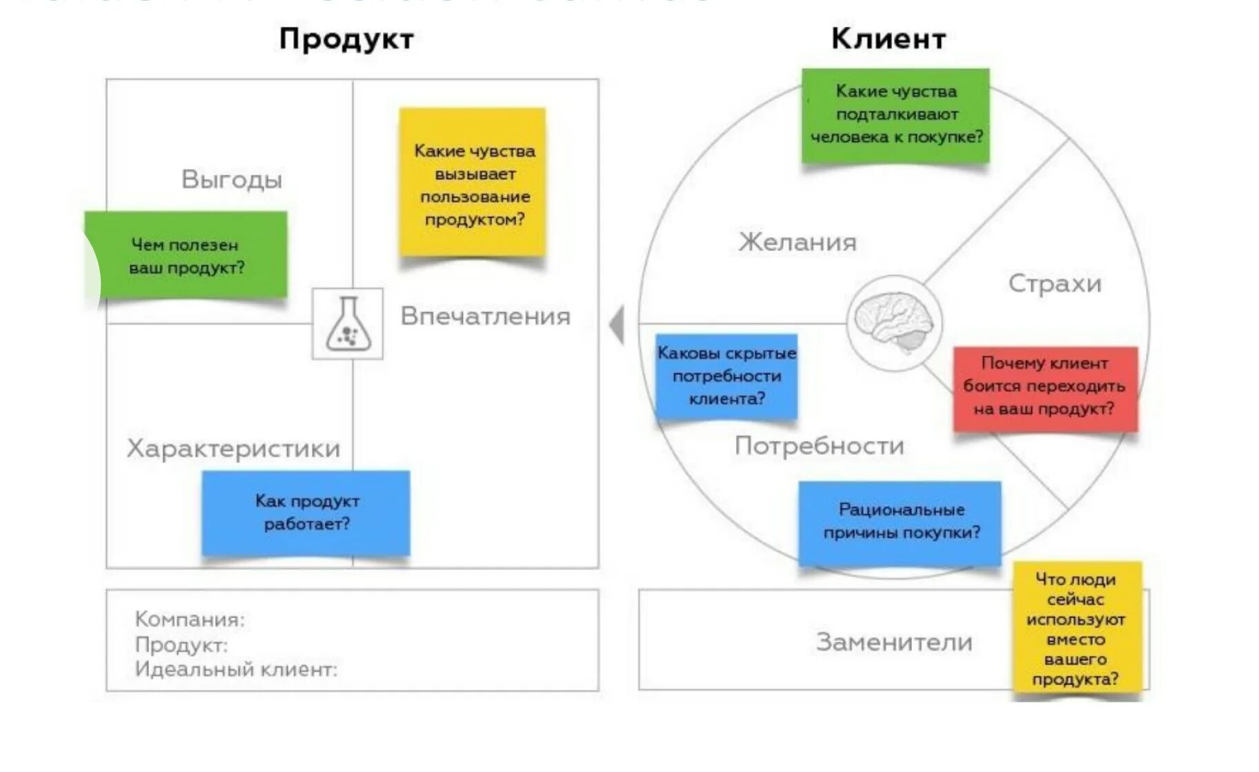 Канва ценностного предложения Питера Томпсона. Структура и характеристики ценностного предложения. Модель ценностного предложения. Канва ценностного предложения.