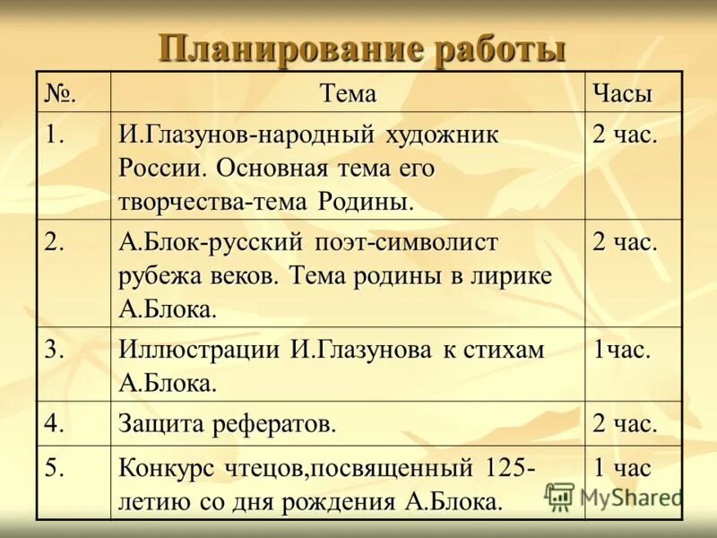 Тема Родины в лирике блока. Тема России Родины в лирике а.а блока. Тема Родины в творчестве блока. Тема Родины в лирике блока таблица.