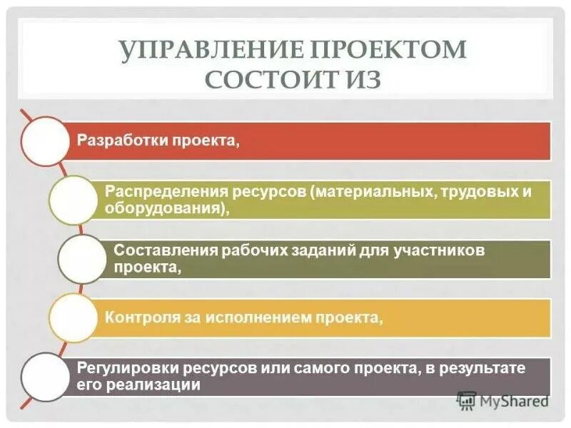 Проектное управление суть. Управление проектами. Менеджмент управление проектами. Управление проектами из чего состоит. Проектное управление.