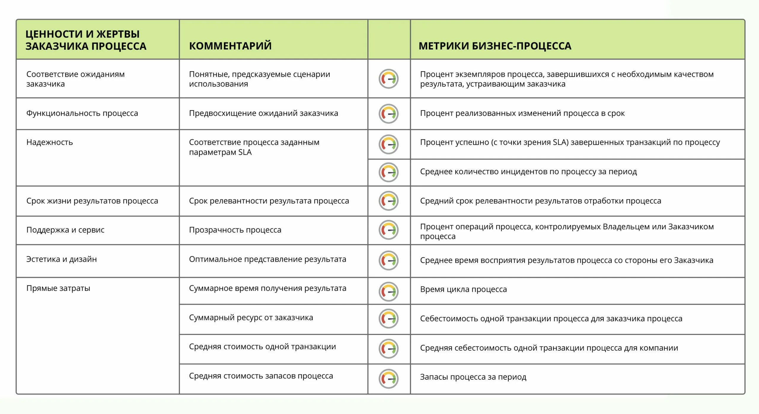 Метрика контента. Показатели и метрики бизнес процесса. Показатели и метрики бизнес процесса пример. Метрики качества. Ключевые метрики бизнес-процесса.