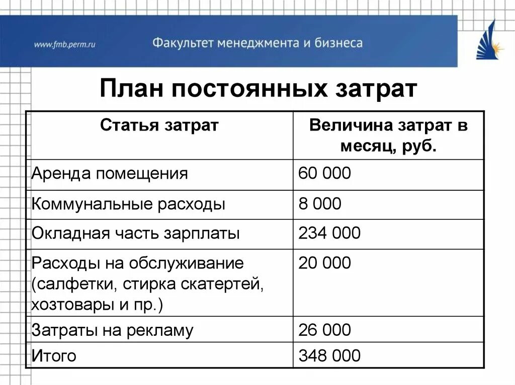 Расходы на рекламу издержки. Постоянные расходы. Постоянные затраты кафе. Постоянные затраты в бизнесе. Постоянные издержки кафе.