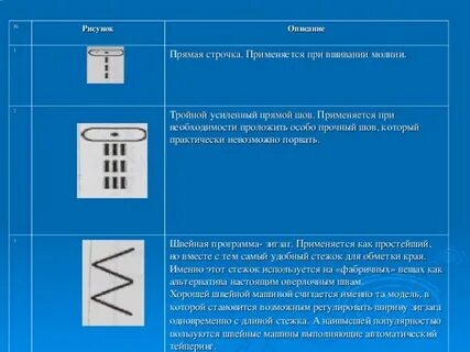 4 прямых шва