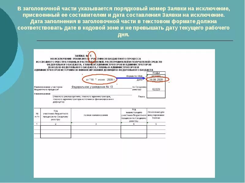 Присвоенный номер заявки. Порядковый номер документа. Дата заполнения. Дата составления.