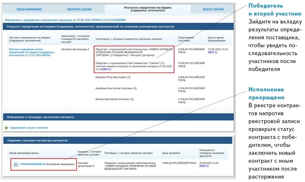 Соглашение о расторжении контракта в еис. Исполнение контракта в ЕИС. Контракт заключенный в ЕИС. Карточка контракта в ЕИС. Заключение контрактов в ЕИС.