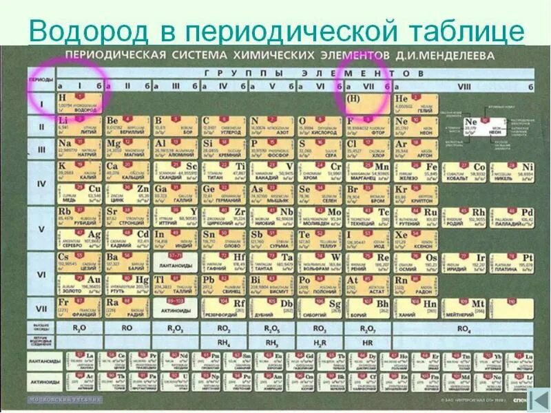 Водород символ элемента. Водород элемент таблицы Менделеева. Водород в таблице Менделеева. Таблица периодических элементов. Гидроген в таблице Менделеева.