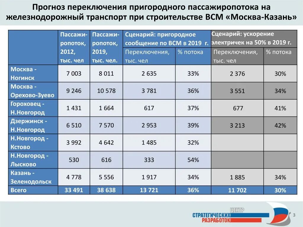 Пассажиропоток это количество пассажиров впр 8 ответы. Пассажиропоток и его характеристика. Пассажиропотока. Определить пассажиропоток. Пассажиропоток это количество пассажиров.