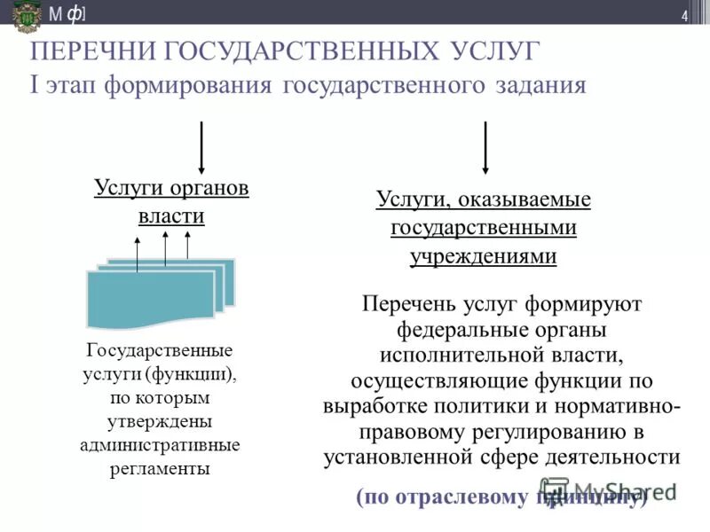 Реестр государственных предприятий. Реестр государственных предприятий