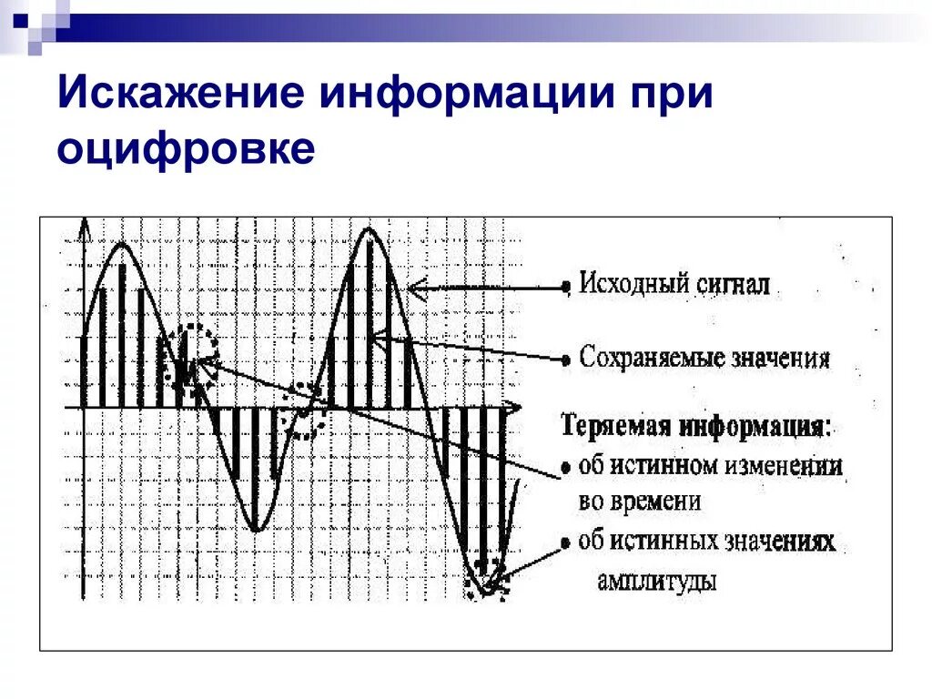 Искажающая аудио