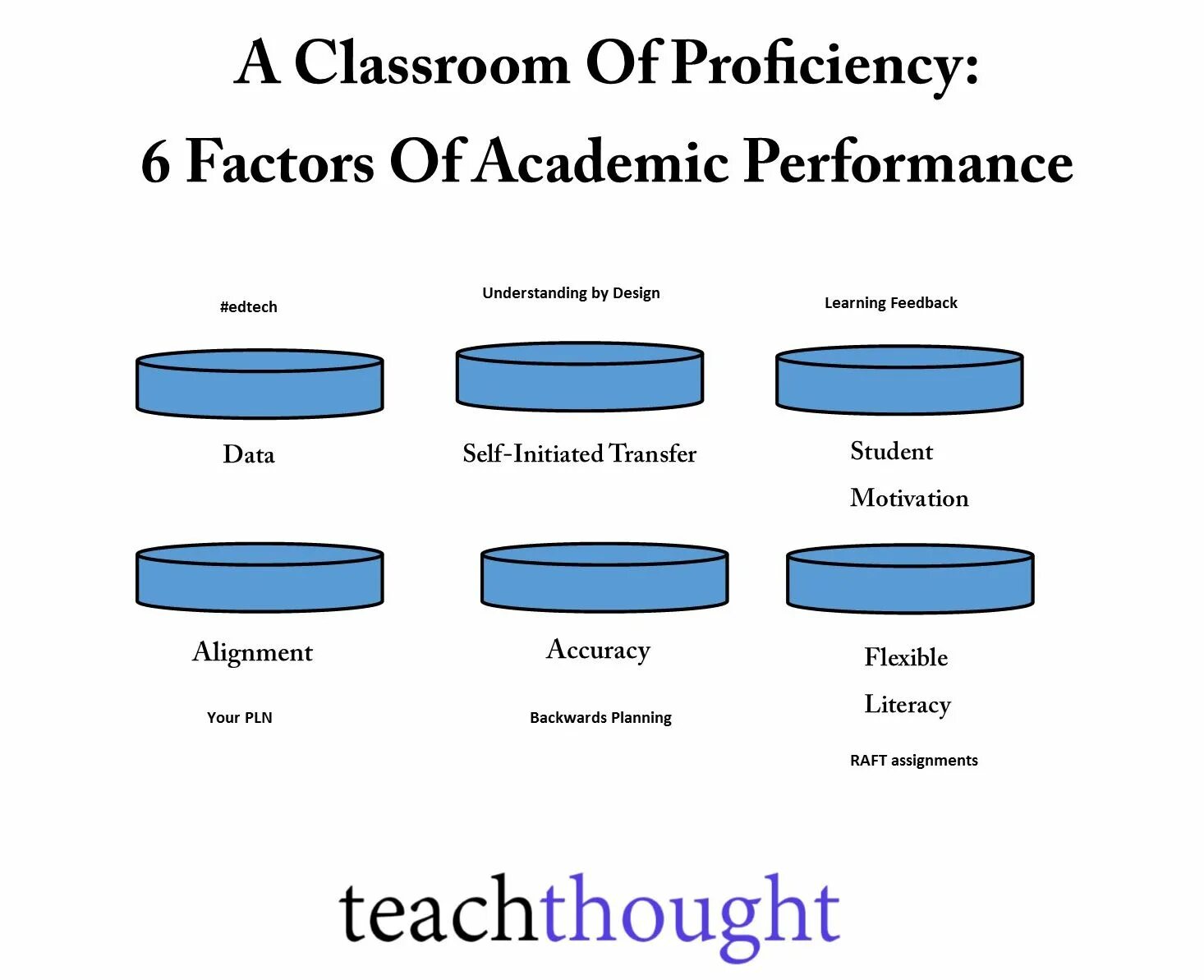 Better Academic Performance. Factors of 6. What Factors affect students Academic Performance.