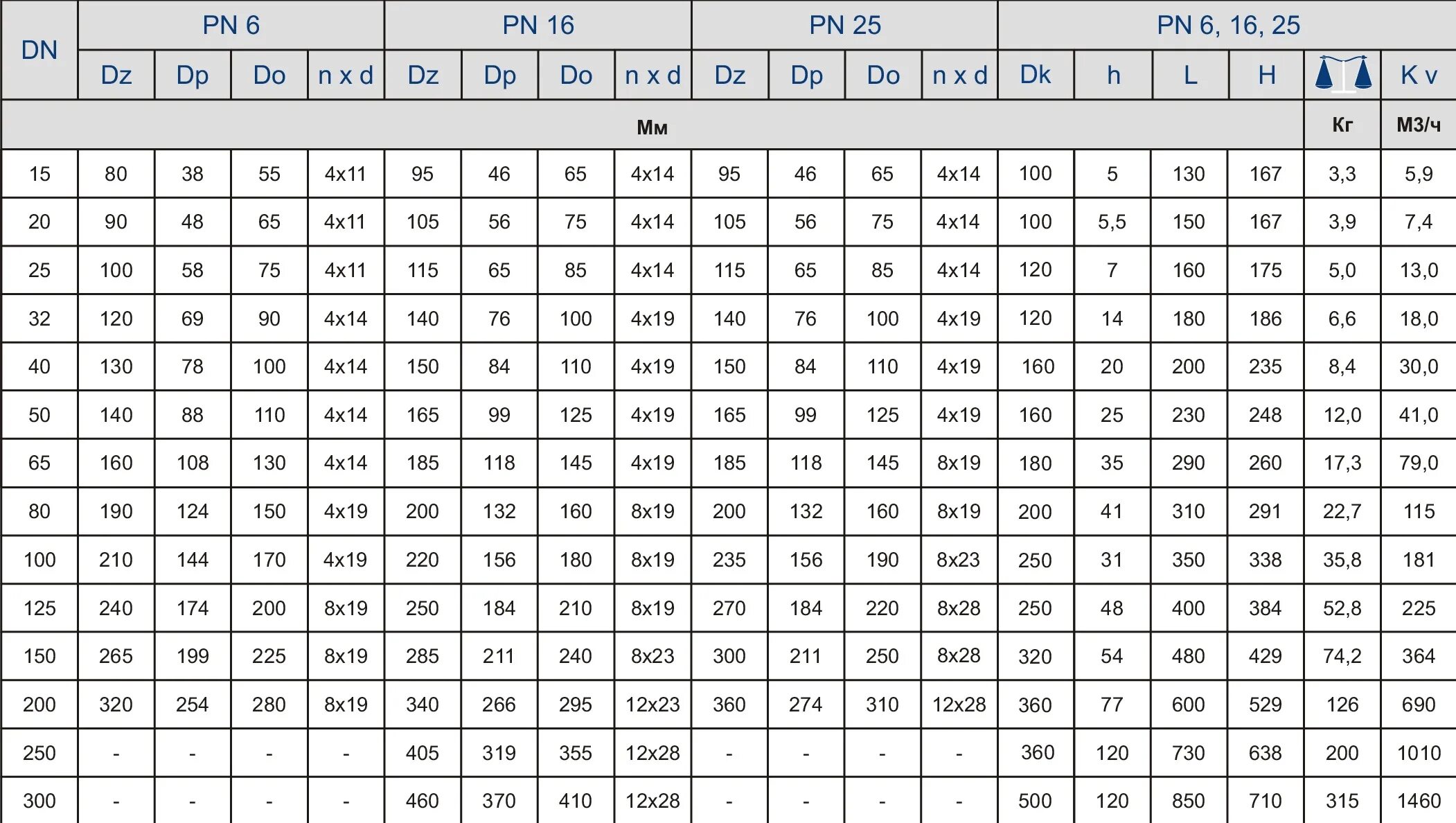 Вес д 50. Вес запорной арматуры таблица. Вес фланца Ду 200. Вес фланца стального д 200 мм. Вес фланца стального диам. 200.
