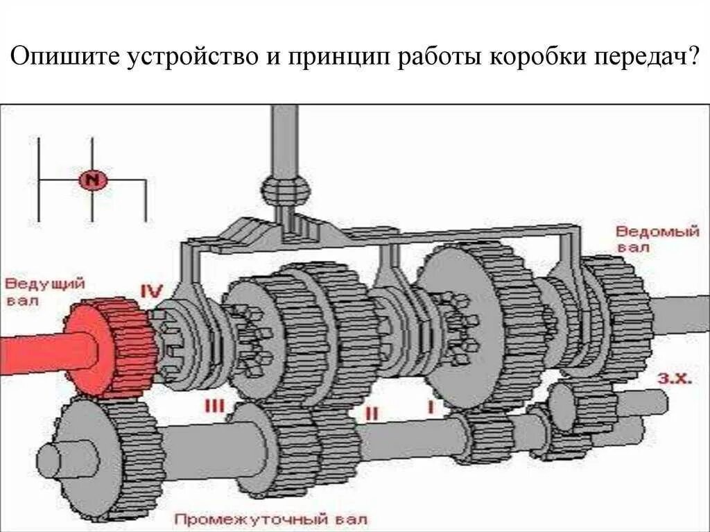Схема двухвальной механической коробки передач. 26 ступенчатая передача. Схема трехвальной механической коробки передач. Устройство механической коробки переключения передач. Устройство механической коробки передач схема.