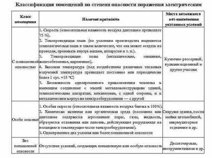 1 к производственным помещениям относятся