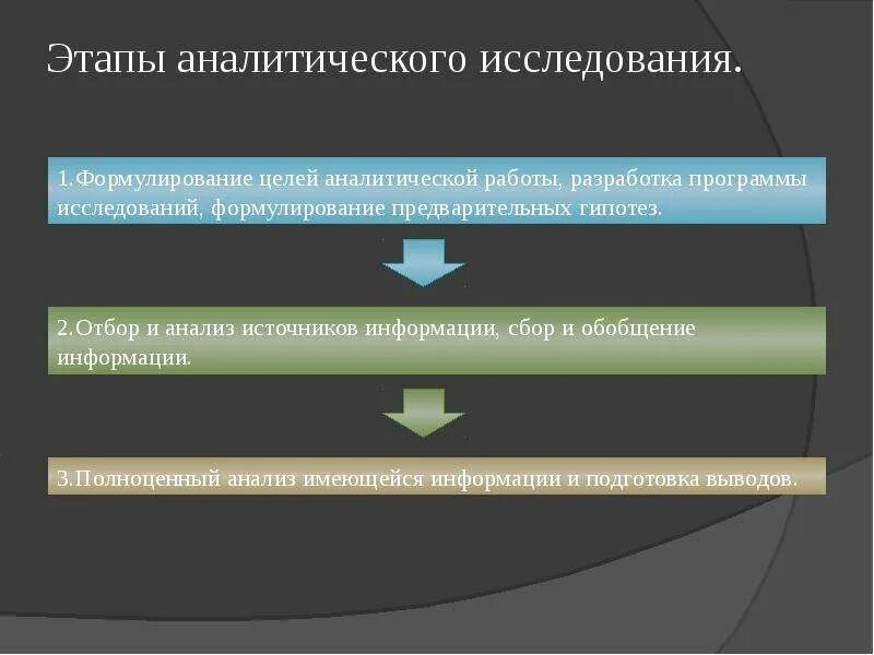 Анализ здравоохранения. Методология системного анализа. Этапы анализа данных. Основные стадии химического анализа. Основные этапы аналитической.