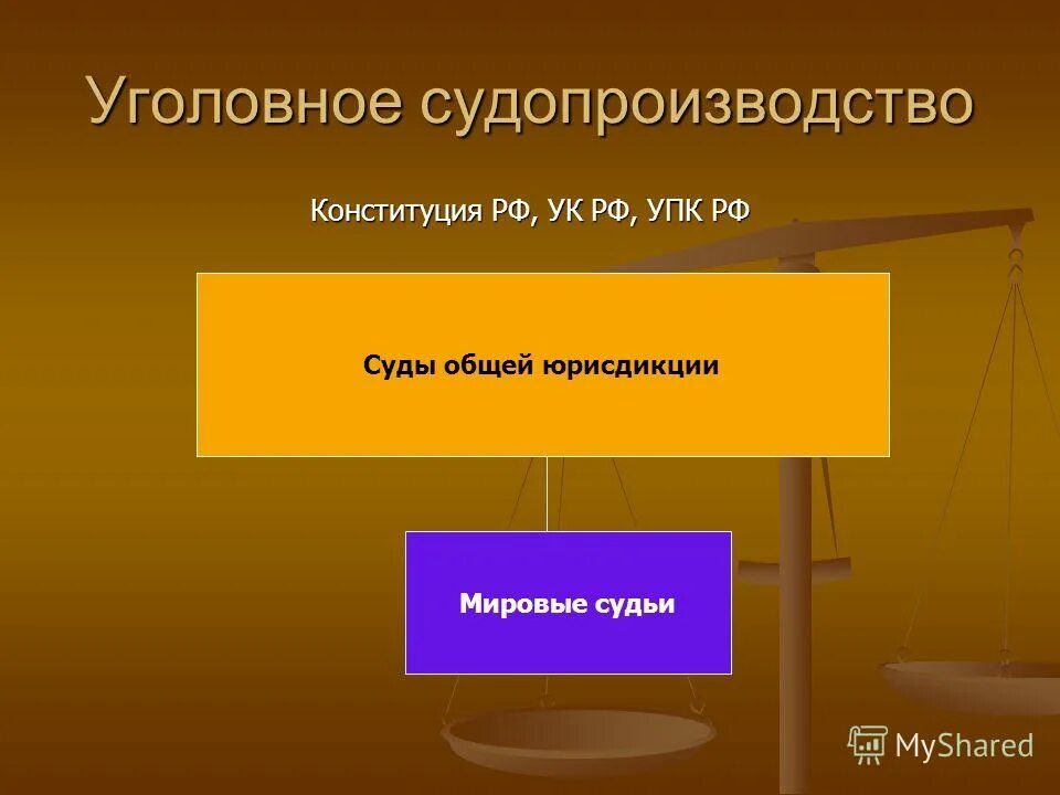 Когда заработают сайты общей юрисдикции. Когда заработают сайты общей юрисдикции