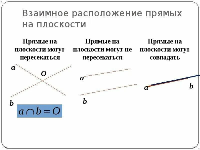 Расположение прямых линий. Взаимное расположение прямых на плоскости. Взаимное расположение двух прямых. Взаимное положение прямых на плоскости. Взаимное положение двух прямых на плоскости.