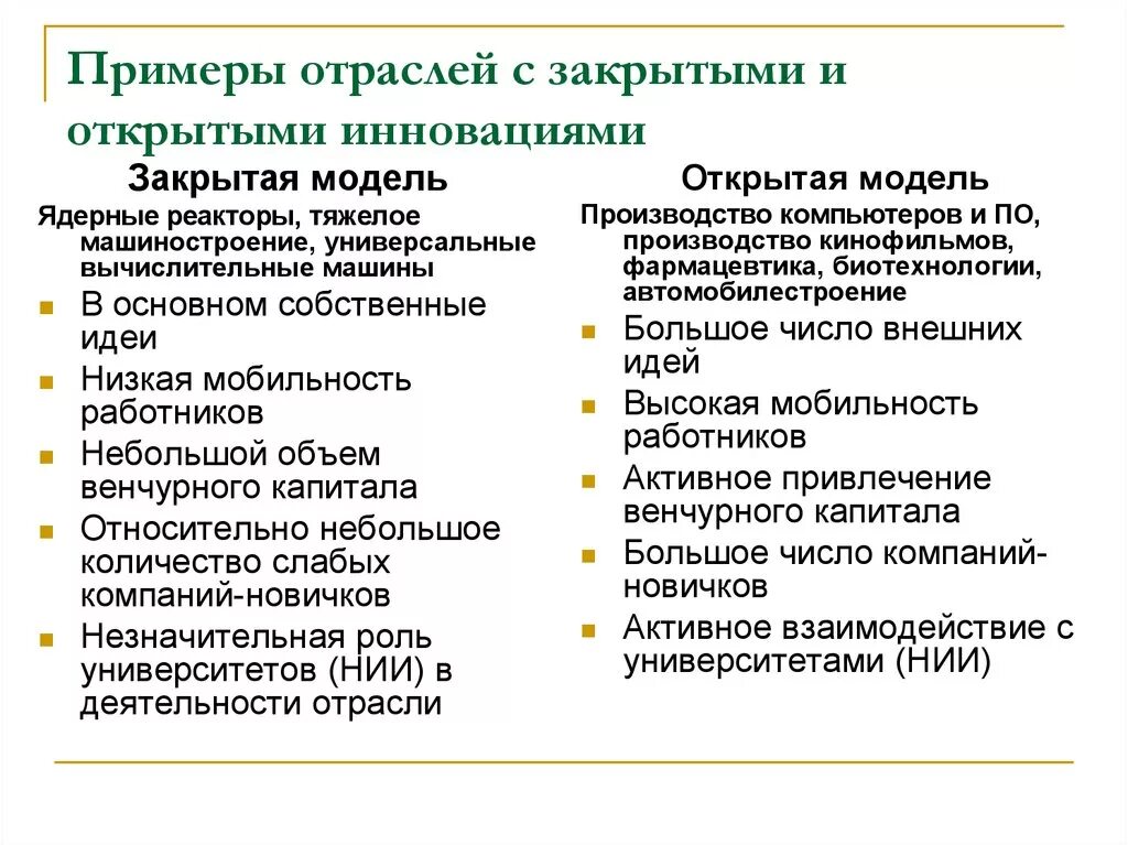 Закрытые и открытые модели. Примеры отраслей. Примеры открытых инноваций. Открытые и закрытые инновации. Модель открытых инноваций пример.