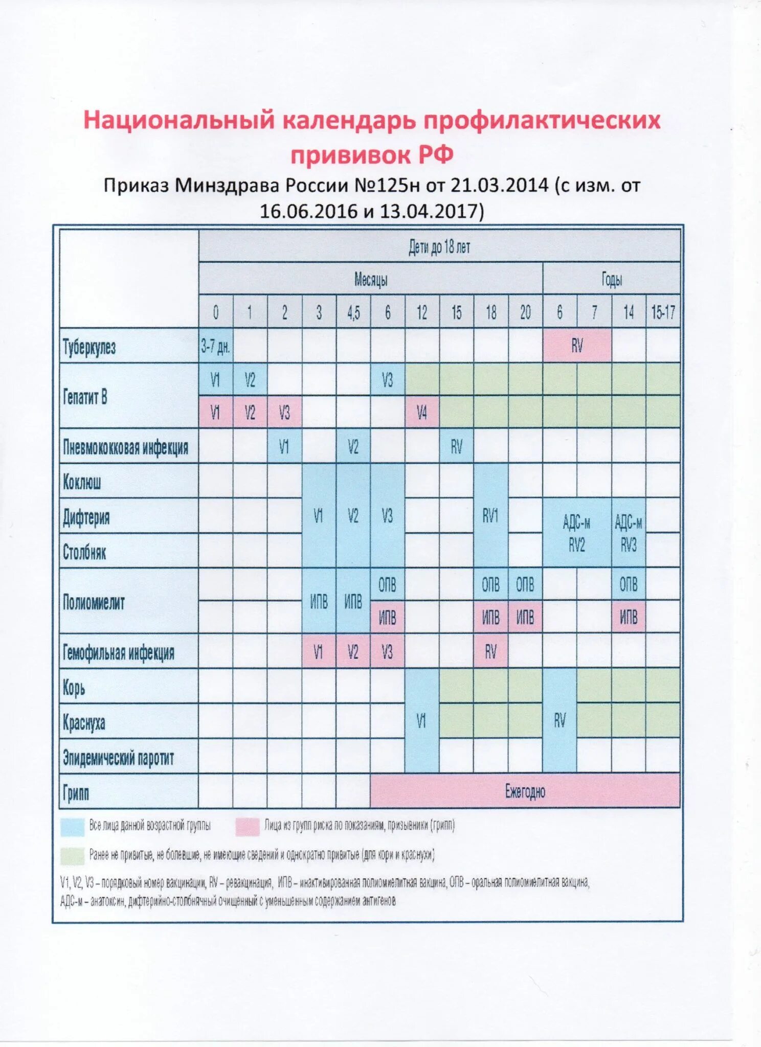 Календарь вакцинации россия. БЦЖ национальный календарь прививок РФ. Национальный календарь прививок 2004 год. Профилактический календарь прививок национальный профилактических. Календарь прививочных прививок России.
