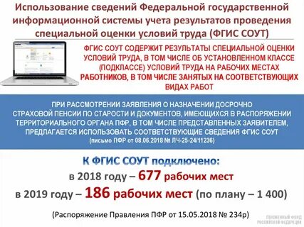 Использование пенсионного фонда