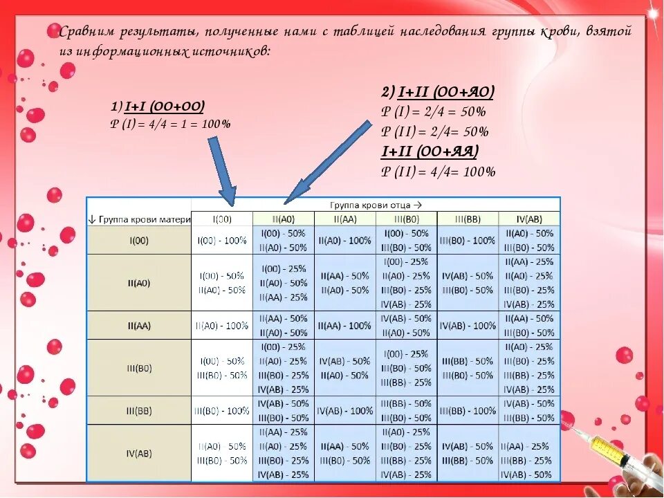 Группа крови 2 положительная у обоих родителей. Смешивания групп крови родителей таблица. Как посчитать группу крови у ребенка. Смешение групп крови таблица. Таблица группы крови ребенка.