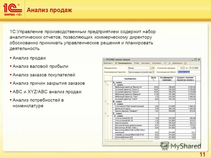 Анализ продаж отчет. Отчетность по продажам анализ. Анализ работы отдела продаж. Аналитические отчеты для отдела продаж. Сравнительный анализ продаж