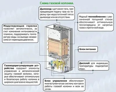 Инструкция к газовой колонке
