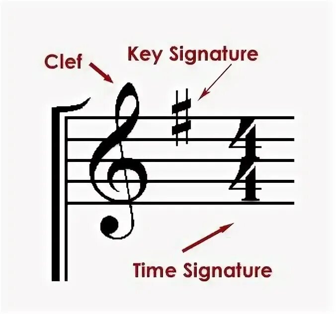 Signature key is not available. Key signature. ключевые знаки. ключевые знаки в музыке. key signature в музыке.