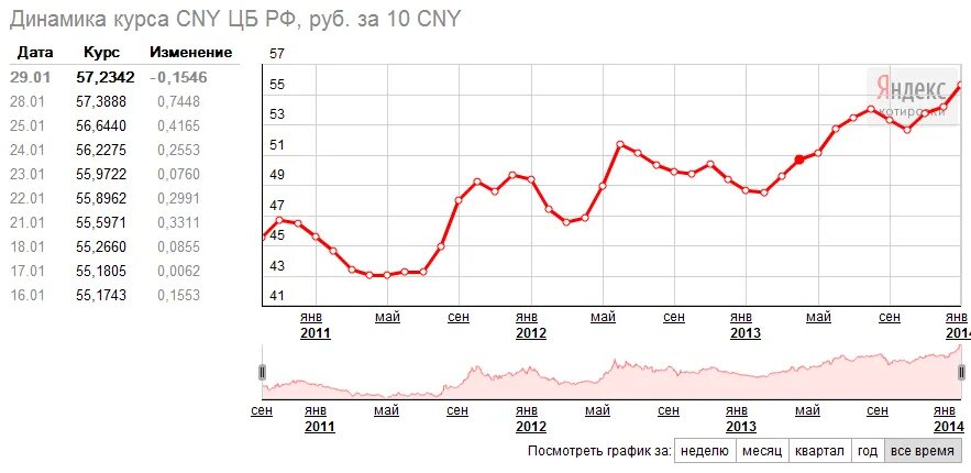 Курс юаня к рублю уссурийск